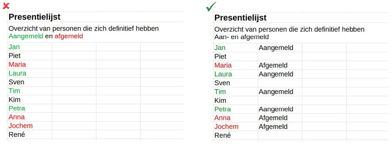Plaatje van een ontoegankelijke presentielijst waarbij de aan- en afmeldingen alleen met kleur aangegeven zijn en van een toegankelijke presentielijst waarbij de aan- en afmeldingen naast kleur ook in tekst zijn uitgeschreven