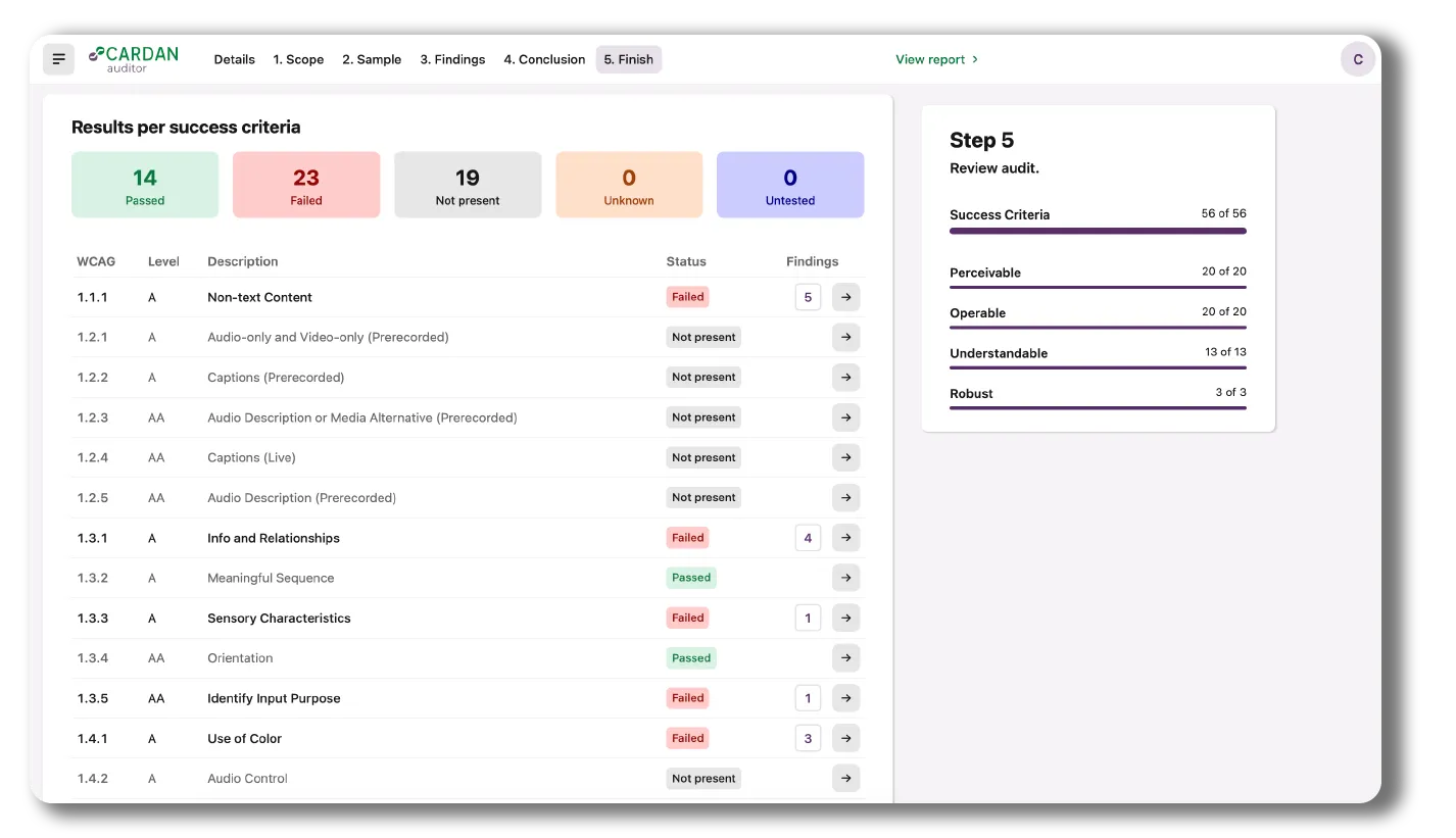 An overfiew of all findings of demo.cardan.com