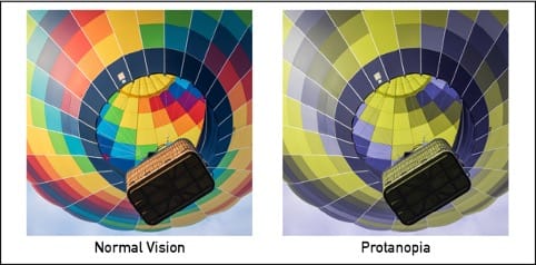 Plaatje van een luchtballon bij normaal zicht en bij protanopia (rood-groen kleurenblindheid)