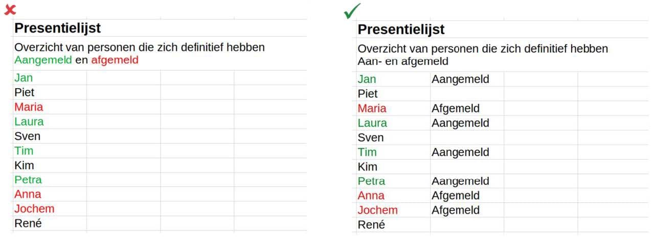Plaatje van een ontoegankelijke presentielijst waarbij de aan- en afmeldingen alleen met kleur aangegeven zijn en van een toegankelijke presentielijst waarbij de aan- en afmeldingen naast kleur ook in tekst zijn uitgeschreven