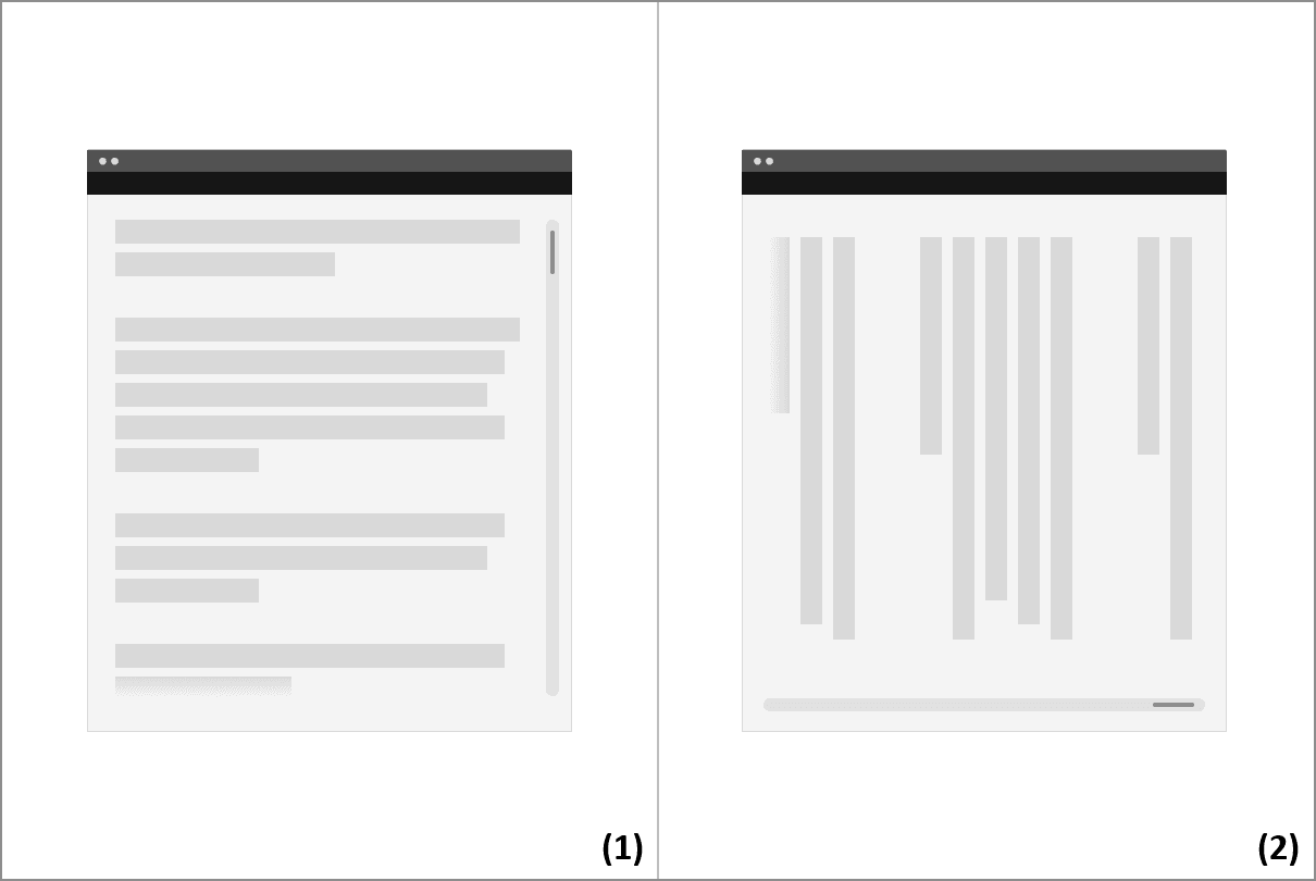 Bij reflow is scrollen in maar één dimensie gewenst. Bij een horizontale leesrichting ((1)) is dat scrollen van boven naar beneden op de pagina. Bij een verticale leesrichting ((2)) is dat scrollen van links naar rechts op de pagina. Bron**
