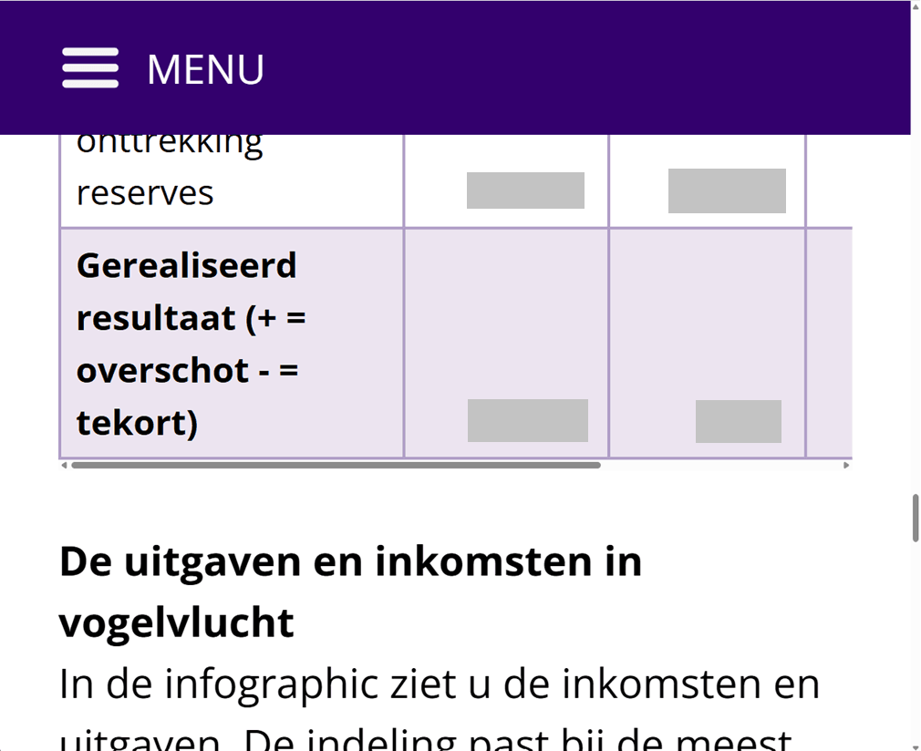 Screenshot van een deel van een webpagina bij reflow (400% zoom). Op de screenshot staat o.a. een deel van een tabel en een stuk tekst. De tekst is correct weergegeven in één kolom en op de tabel is correct een horizontale scrollbalk toegevoegd.