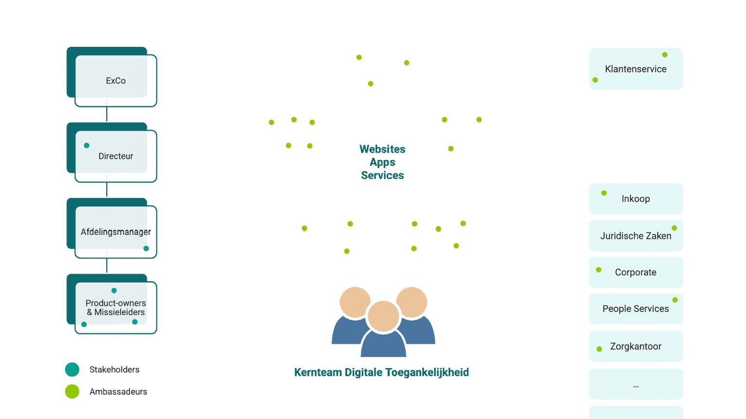 Infographic van de teams binnen VGZ
