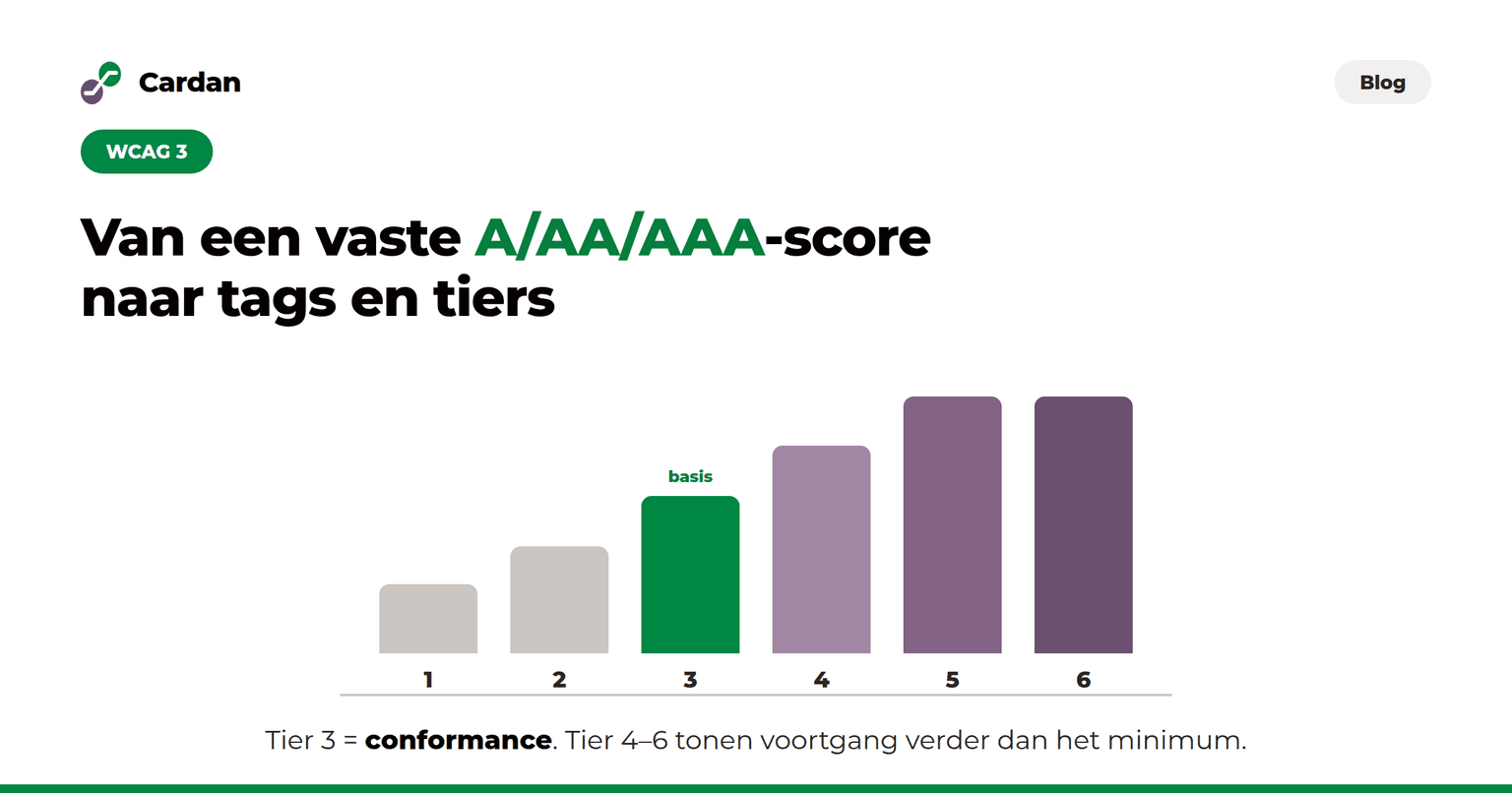 Van een vaste A/AA/AAA-score naar tags en tiers