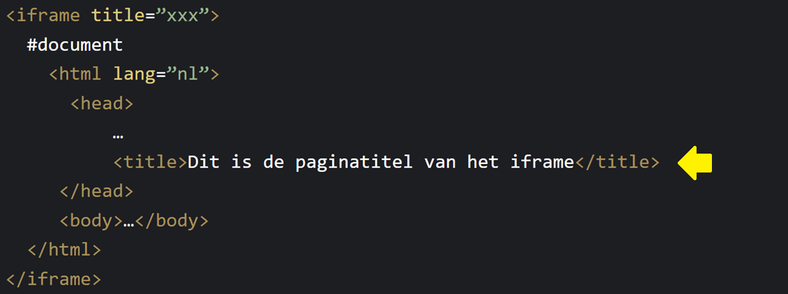 Codevoorbeeld van een iframe-element met daarbinnen het title-element voor de paginatitel visueel aangegeven met een pijl.